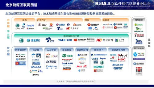 北京軟協專家趙剛 產業互聯網成為北京市數字經濟發展新動能