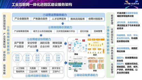 工業互聯網園區建設解決方案 正式發布 2024星火生態大會